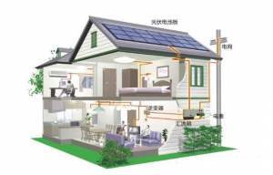 上海家庭式民用光伏发电系统的安装步骤