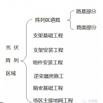 太阳能光伏发电
