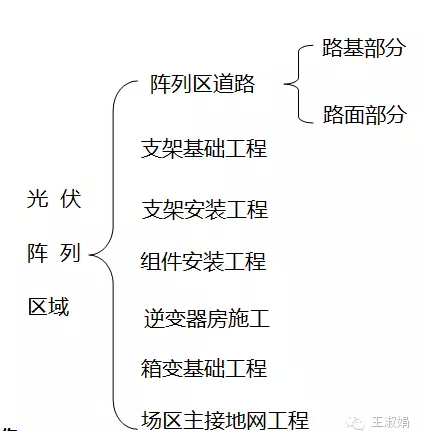 太阳能光伏发电