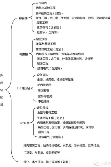 太阳能光伏发电