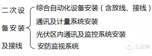 太阳能光伏发电