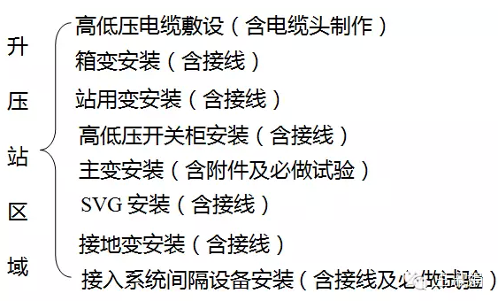 太阳能光伏发电