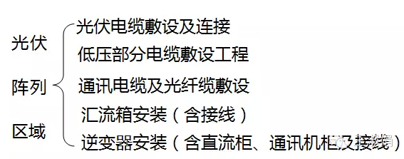 太阳能光伏发电