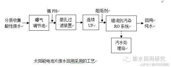 太阳能光伏发电