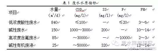太阳能光伏发电