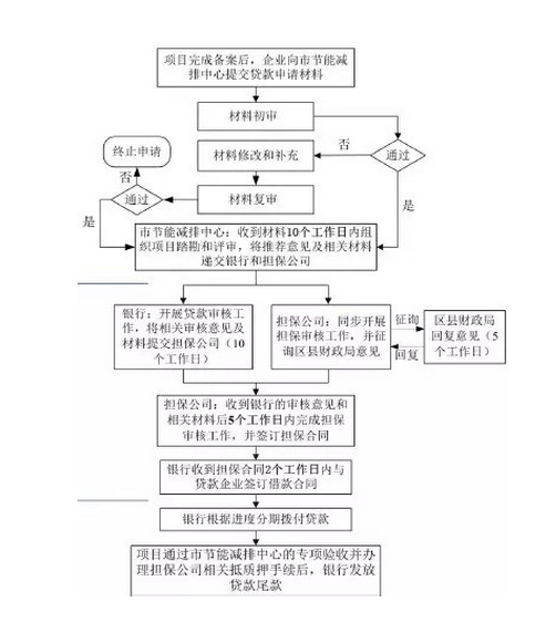 太阳能光伏发电
