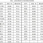 太阳能光伏发电