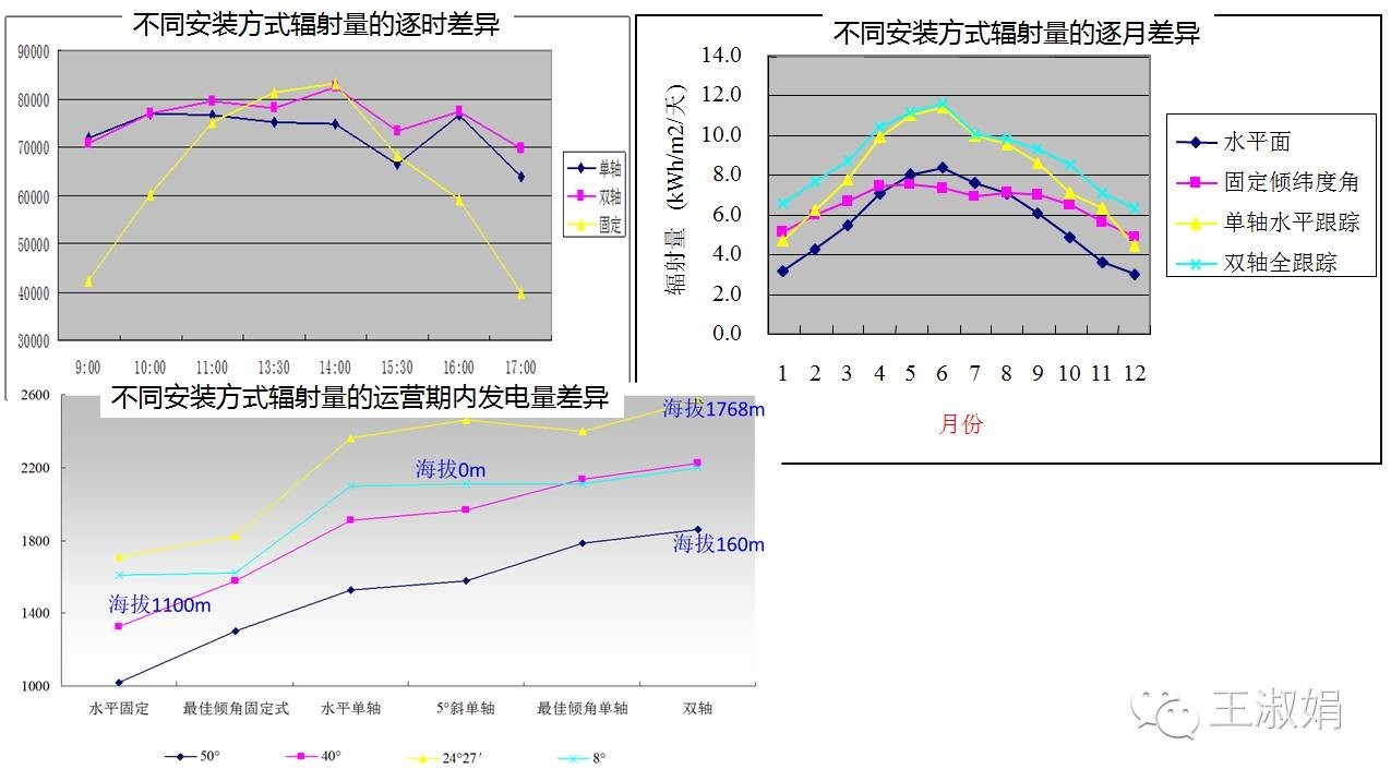 太阳能光伏发电