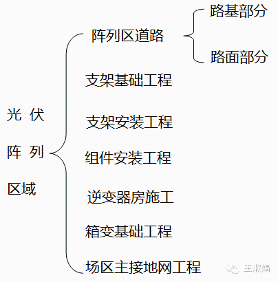 太阳能光伏发电