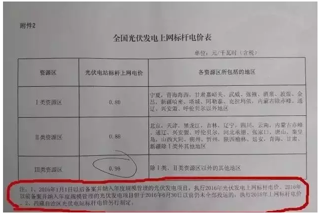 太阳能光伏发电