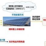 太阳能光伏发电