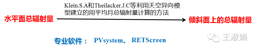 太阳能光伏发电