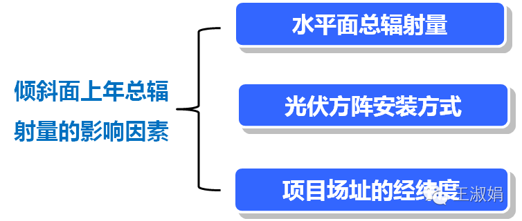 太阳能光伏发电