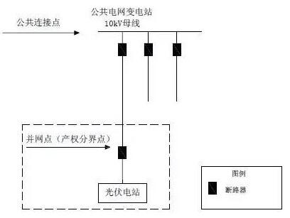 太阳能光伏发电