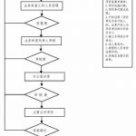 太阳能光伏发电