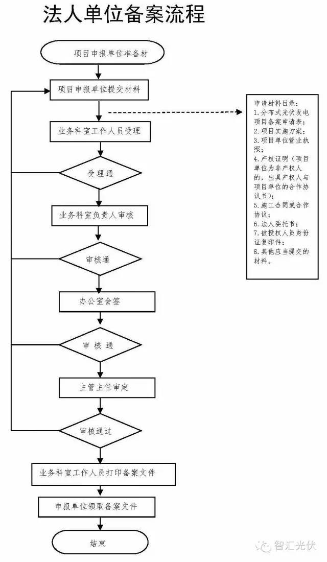 太阳能光伏发电
