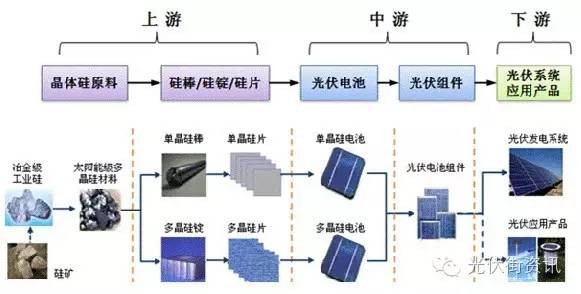 太阳能光伏发电