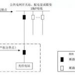 太阳能光伏发电