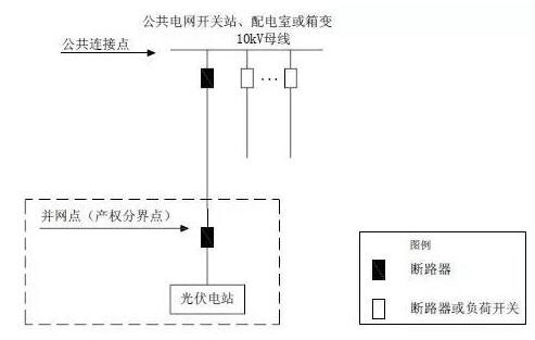 太阳能光伏发电