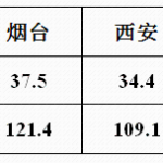 太阳能光伏发电