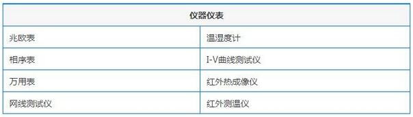 太阳能光伏发电