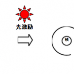 太阳能光伏发电