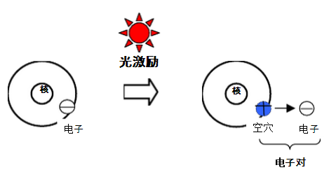 太阳能光伏发电