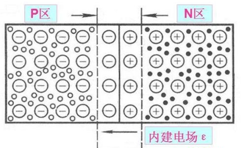太阳能光伏发电