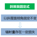 太阳能光伏发电