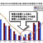 太阳能光伏发电