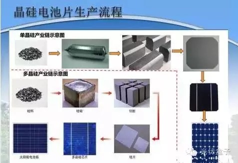 太阳能光伏发电