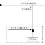 太阳能光伏发电