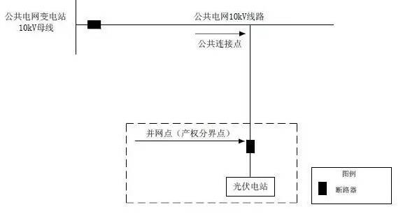 太阳能光伏发电