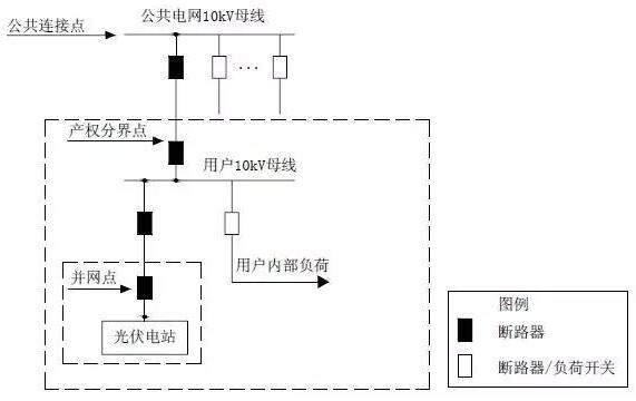 太阳能光伏发电
