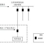 太阳能光伏发电