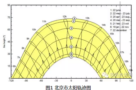 太阳能光伏发电
