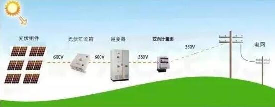 太阳能光伏发电
