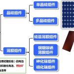 太阳能光伏发电