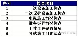 太阳能光伏发电