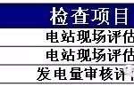 太阳能光伏发电