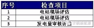 太阳能光伏发电
