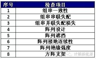 太阳能光伏发电