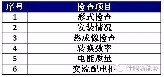 太阳能光伏发电