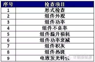 太阳能光伏发电