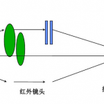 太阳能光伏发电