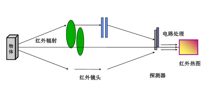 太阳能光伏发电