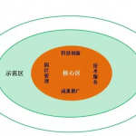 太阳能光伏发电