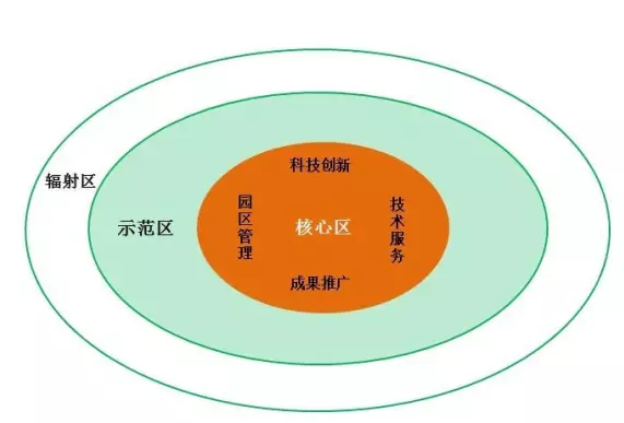 太阳能光伏发电