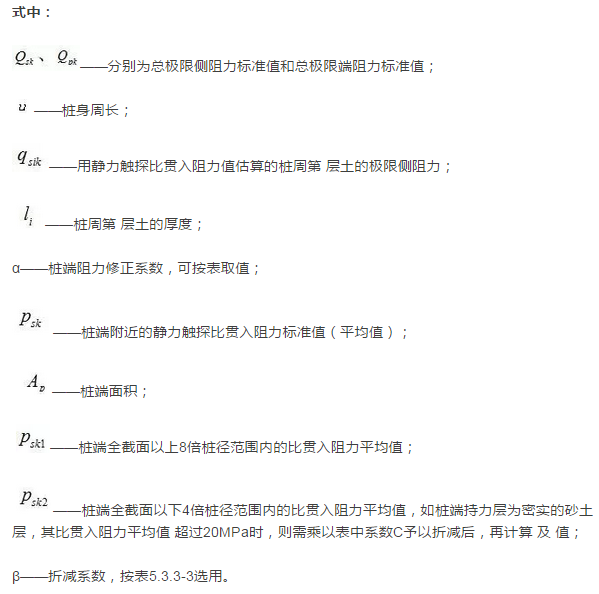 太阳能光伏发电