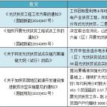 太阳能光伏发电